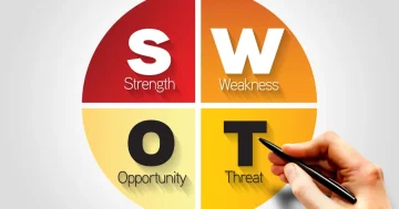 SWOT ร้านอาหาร คืออะไร